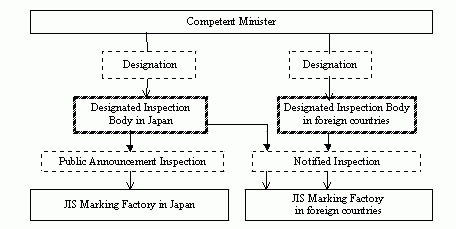Figure. Follow-up Inspection