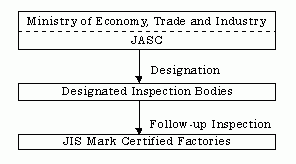 Figure. Follow-up Inspection