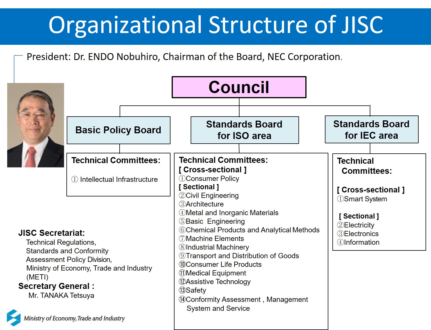 Figure. Organizational Structure of JISC